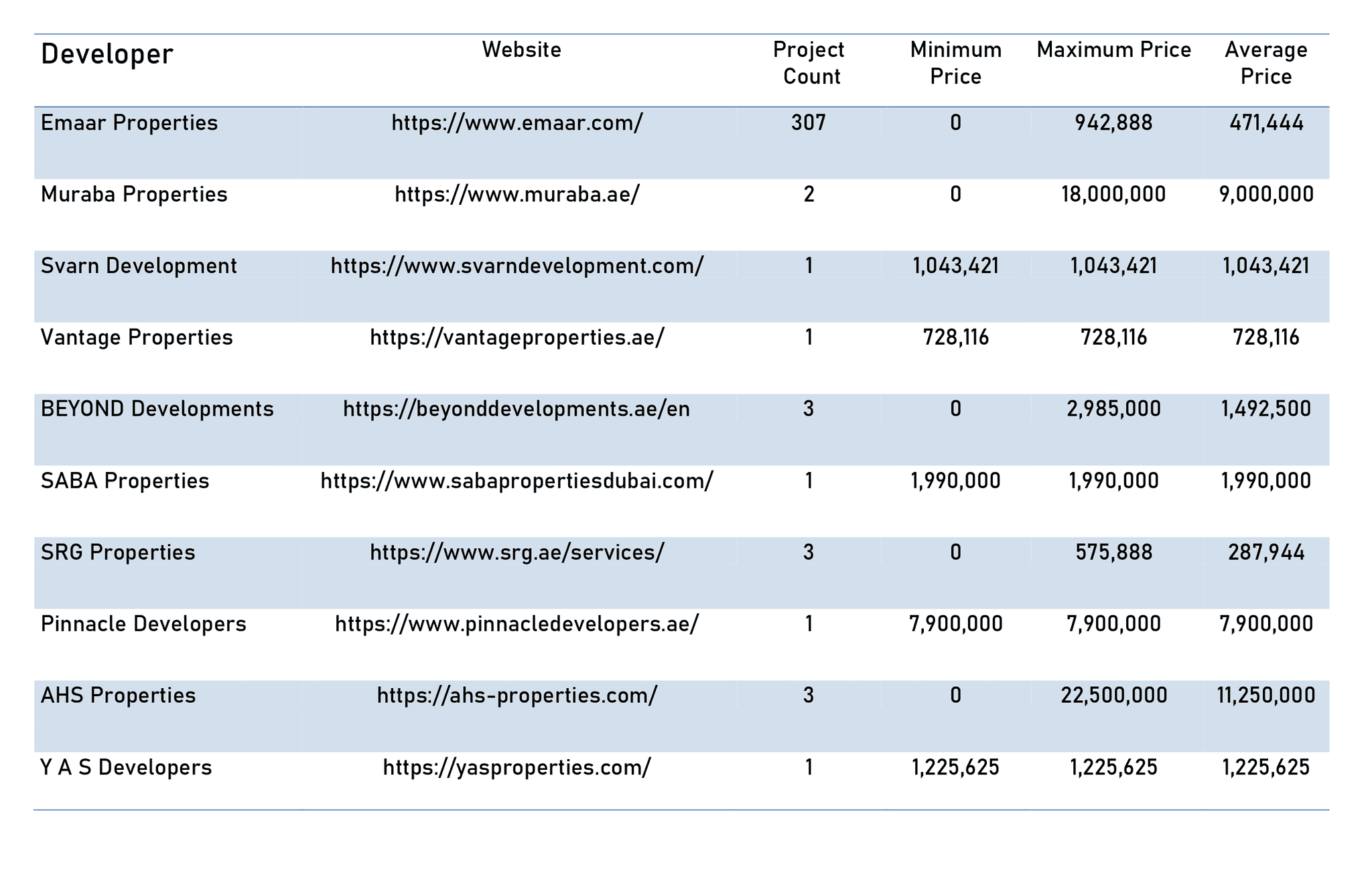 Analyzing the Leading Property Developers in the UAE: Shaping Skylines and Redefining Real Estate